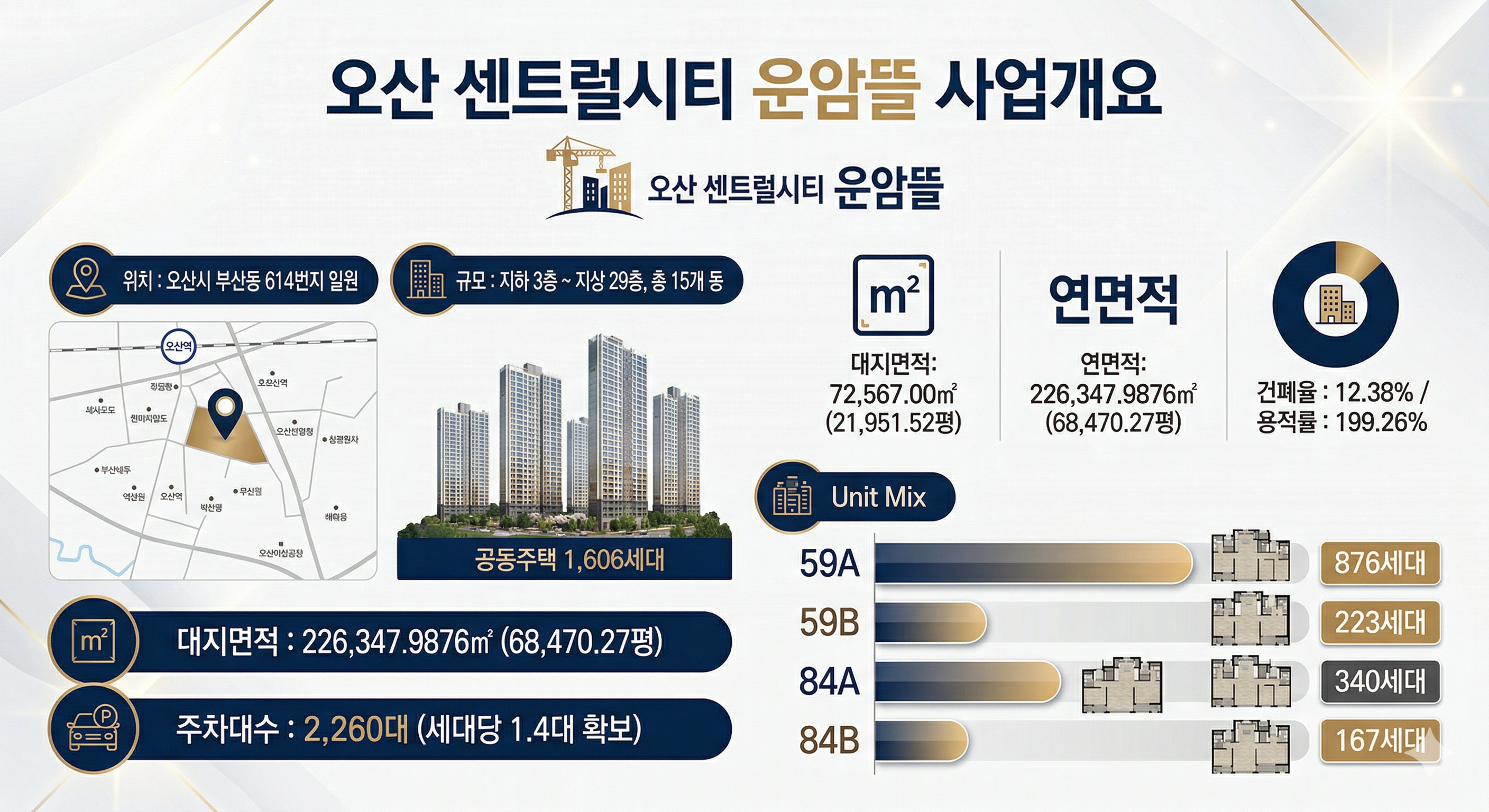 오산 운암뜰 모델하우스 입지환경 안내